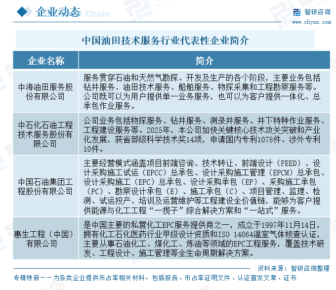 2026年中国油田技术服务行业市场规模、技术创新及未来前景预测：能源安全战略纵深推进，行业市场韧性增长迈向质效跃升[图]图12