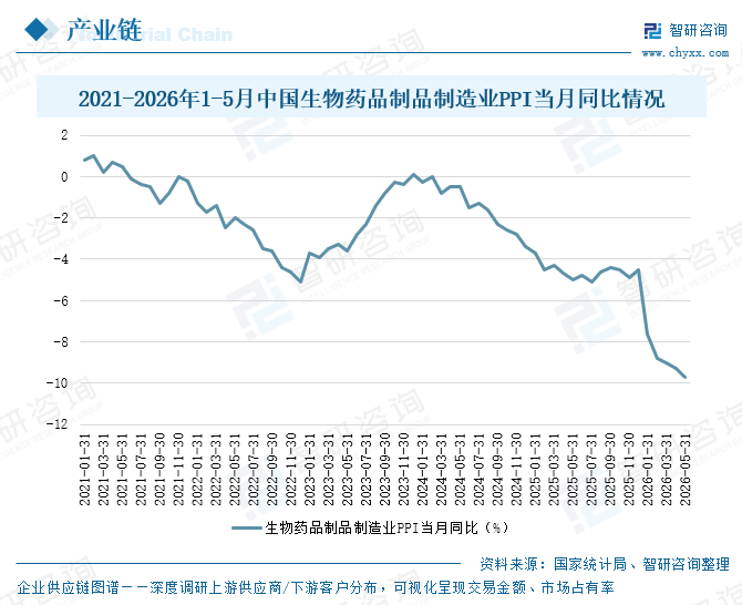 2026年中国间充质干细胞培养基产业链、市场规模、及未来趋势预测：临床合规驱动国产替代加速，行业迈入"无血清、成分明确"新纪元[图]图7