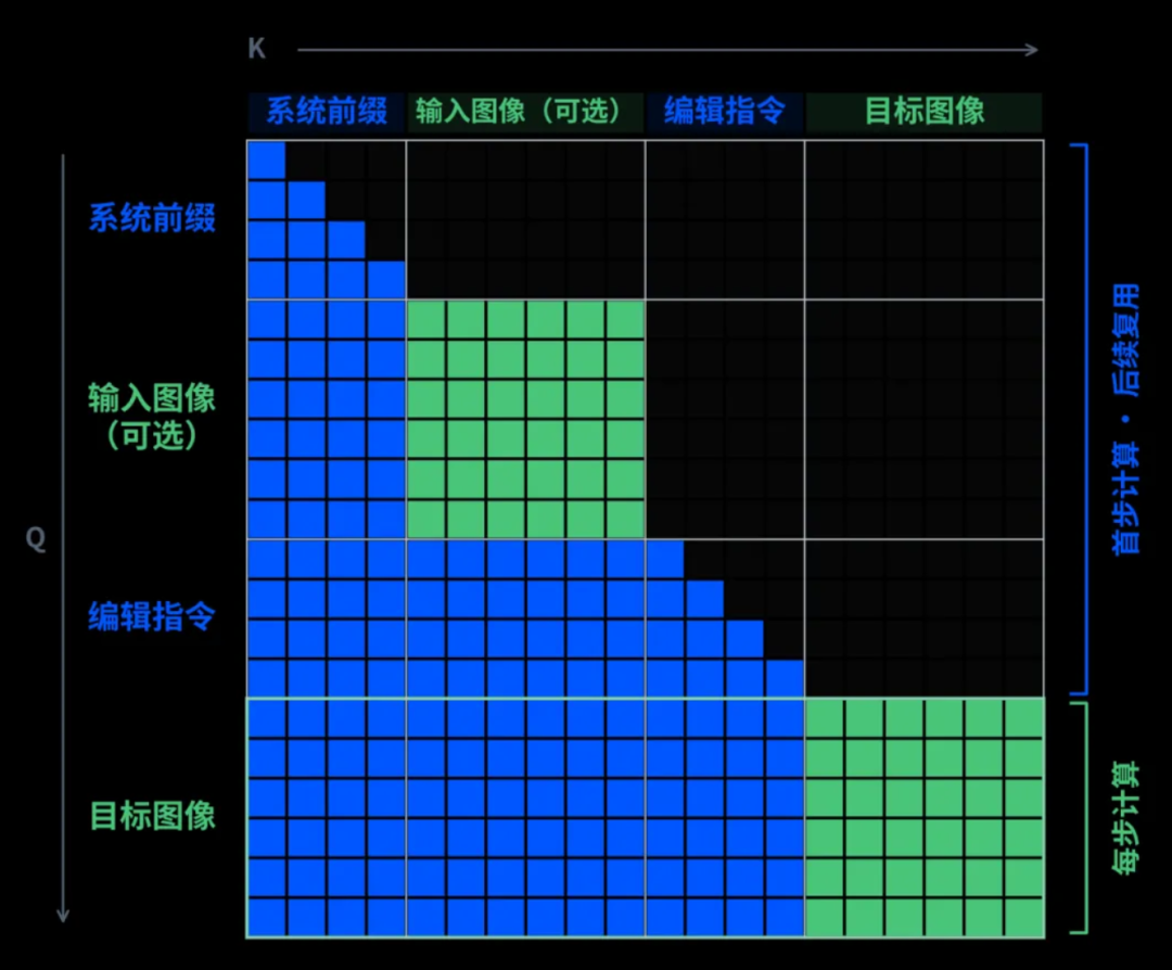 阿里最新图像模型开源！视觉生成部分仅7B，能生透明图、能改图图4