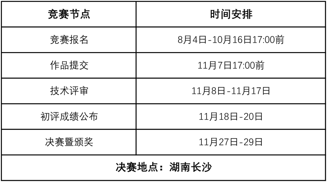 EDA精英挑战赛来袭，参与概伦电子赛题，解锁AI+EDA赛道图8