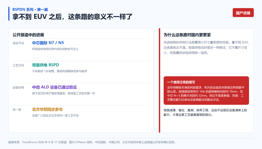 背面供电 BSPDN：2nm 之后，芯片为什么必须用上第二面图11