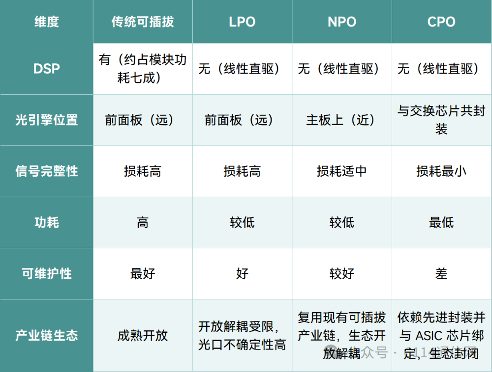 媒体看光博 | C114：NPO，为何成为云大厂的最优解？图3