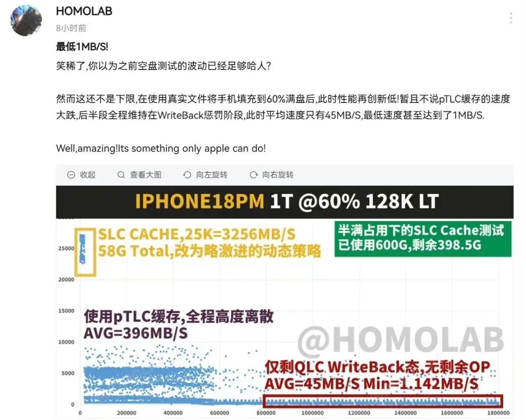 iPhone 18 Pro Max闪存暗改!1TB版“越存越慢”,高价买了个缩水货?图3