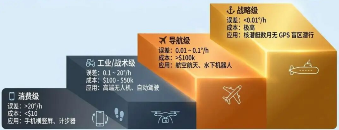 无人机飞控与导航的关系:飞控是大脑,导航是方向感图9