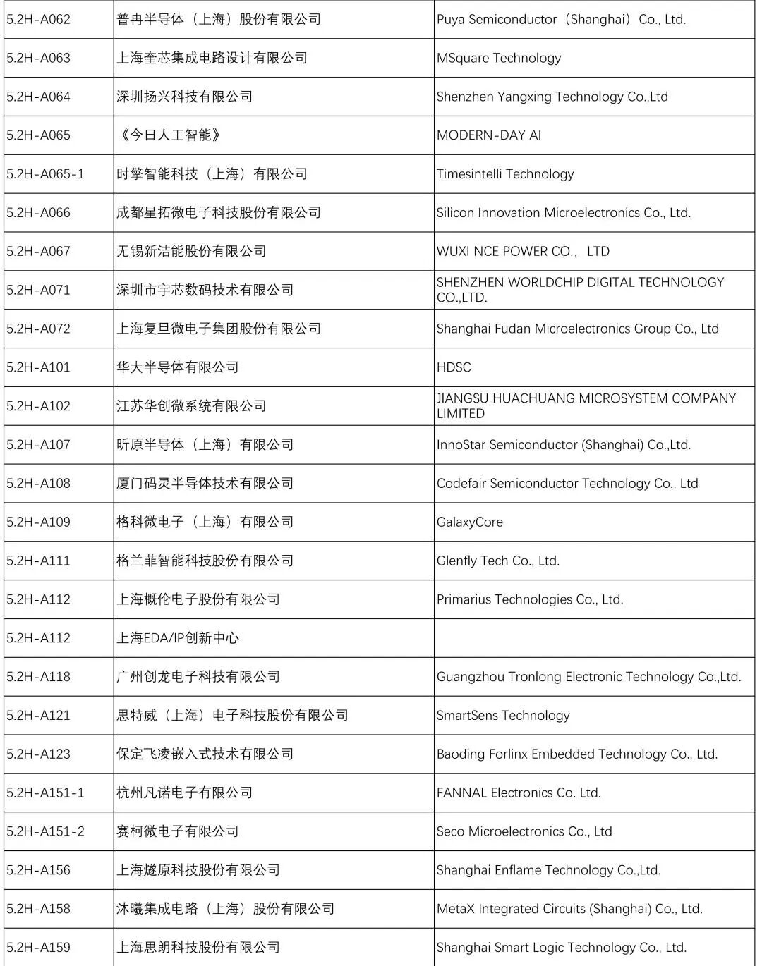 展商名录公布！2026中国工博会集成电路展（国芯展）展前指南速看！图10