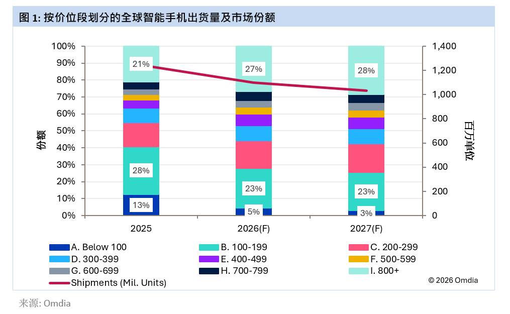 曝DeepSeek规划8万亿模型，押注华为芯片/iPhone Duo整机良率仅过60%/智谱就ZCode安全问题致歉，官宣开源图4