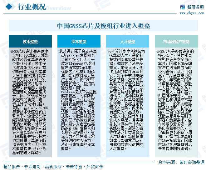 2026年中国GNSS芯片及模组产业链图谱、销售规模、竞争格局及趋势分析：高精度产品将成为驱动行业增长的核心动力[图]图7