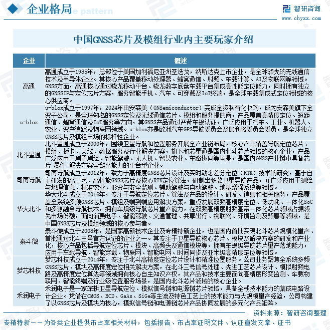 2026年中国GNSS芯片及模组产业链图谱、销售规模、竞争格局及趋势分析：高精度产品将成为驱动行业增长的核心动力[图]图15