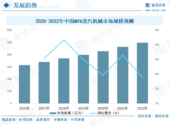 2026年中国MVR蒸汽机械产业发展现状、竞争格局及市场前景预测[图]图9