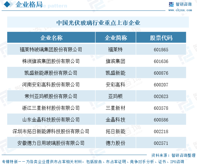 2026年中国光伏玻璃行业重点上市企业对比分析：光伏玻璃业务普遍承压[图]图3