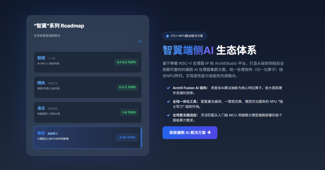 重磅丨隼瞻科技全新官网正式上线!图4