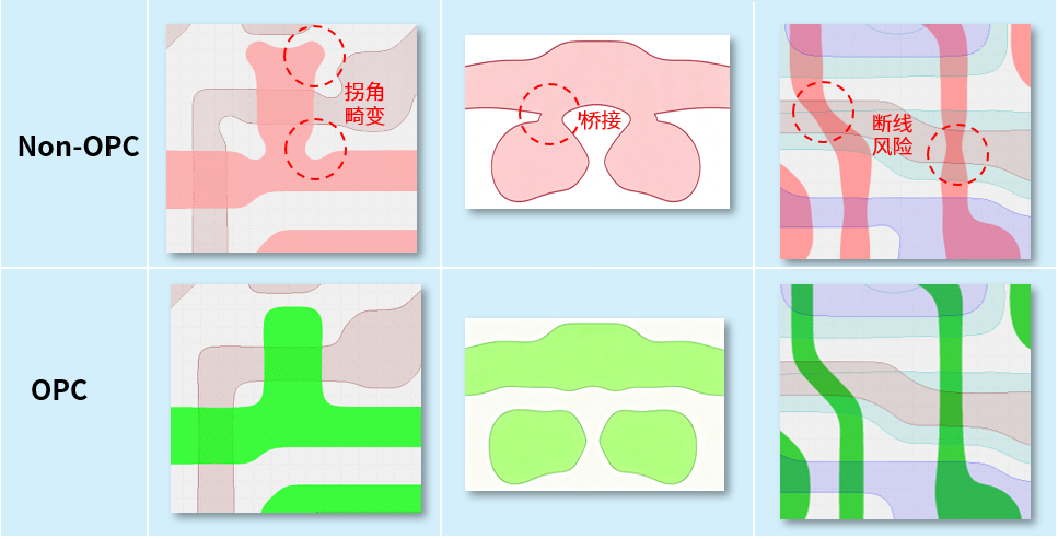 从工艺妥协到设计自由：华大九天Optimus的面板光刻校正方案图2