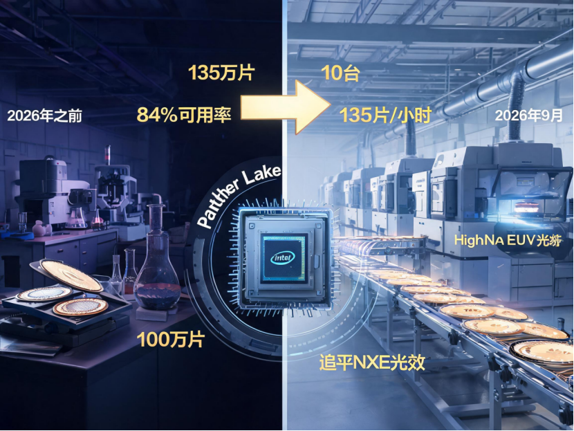 ASML High-NA EUV加速落地,先进芯片制造进入新周期图5