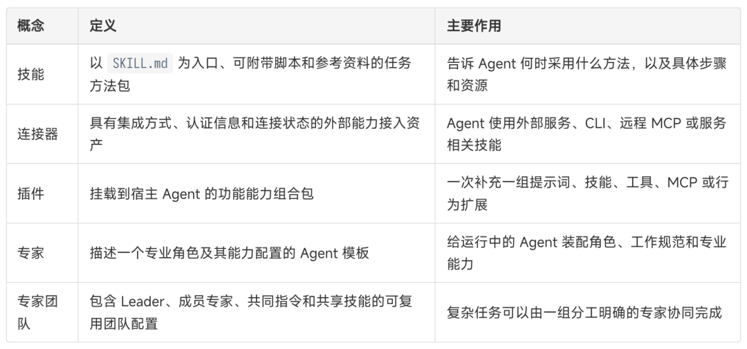 Agent版Hugging Face来了,openJiuwen发布首个开源智能体资产平台图4