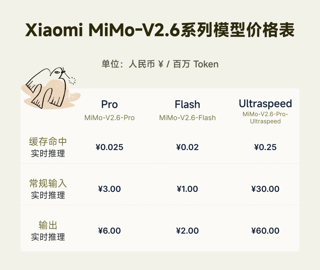 小米凌晨搞大事!MiMo-V2.6开源模型发布,超越 Kimi K3、GLM-5.3,而且不涨价图8