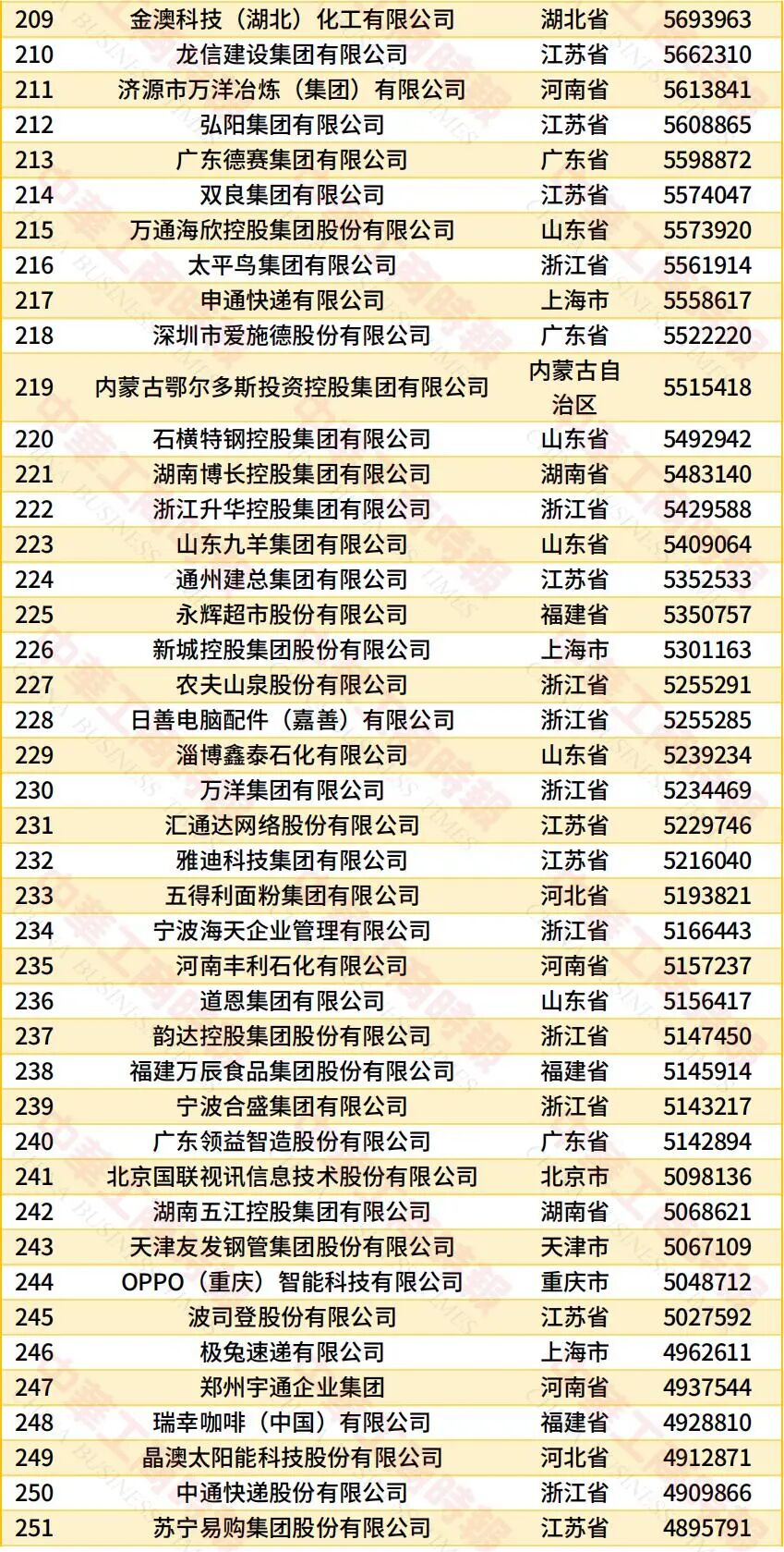 2026民营企业500强发布：华为第4、小米14图7