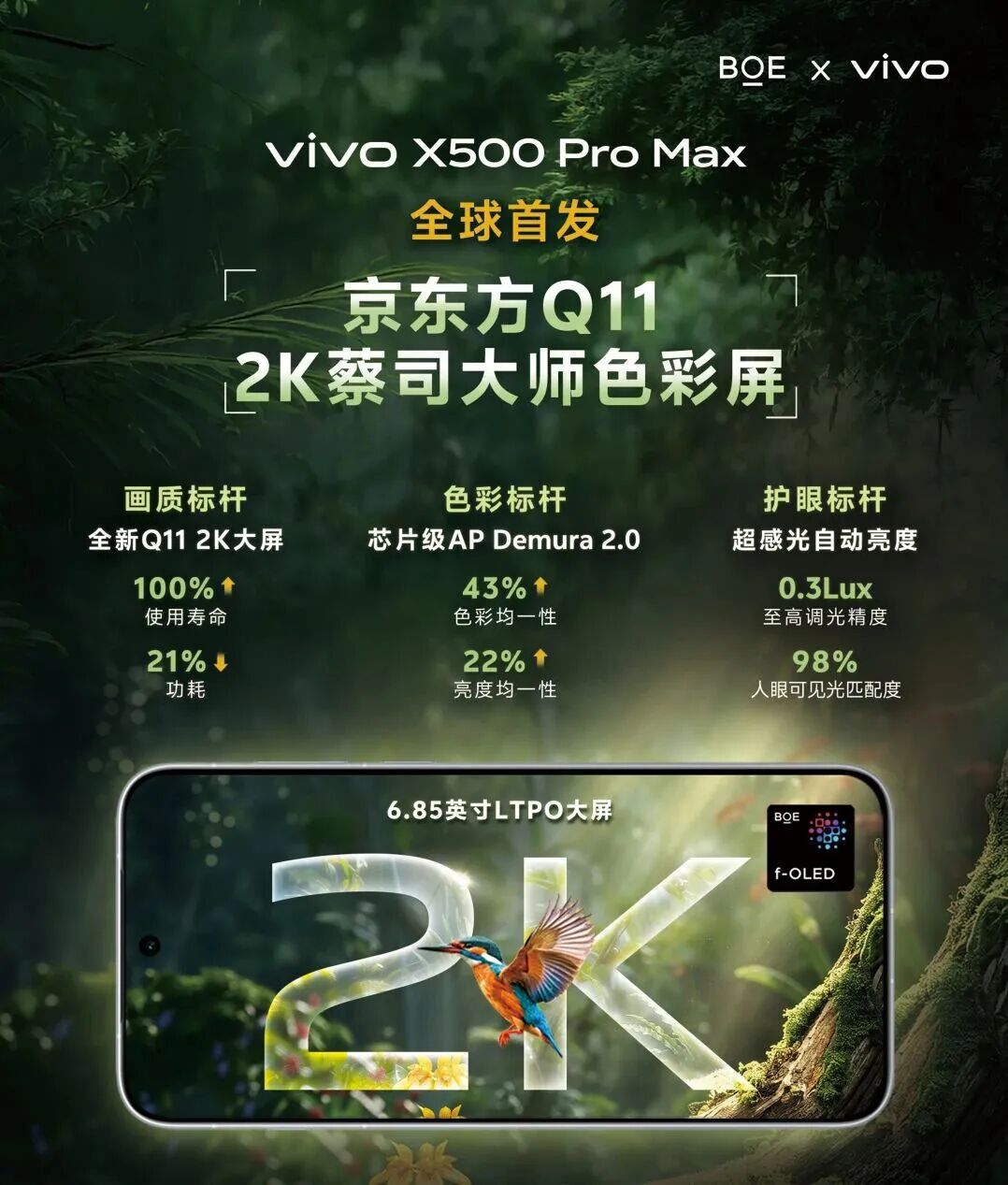京东方独供VIVO X500 Pro Max，号称史上最强！图1