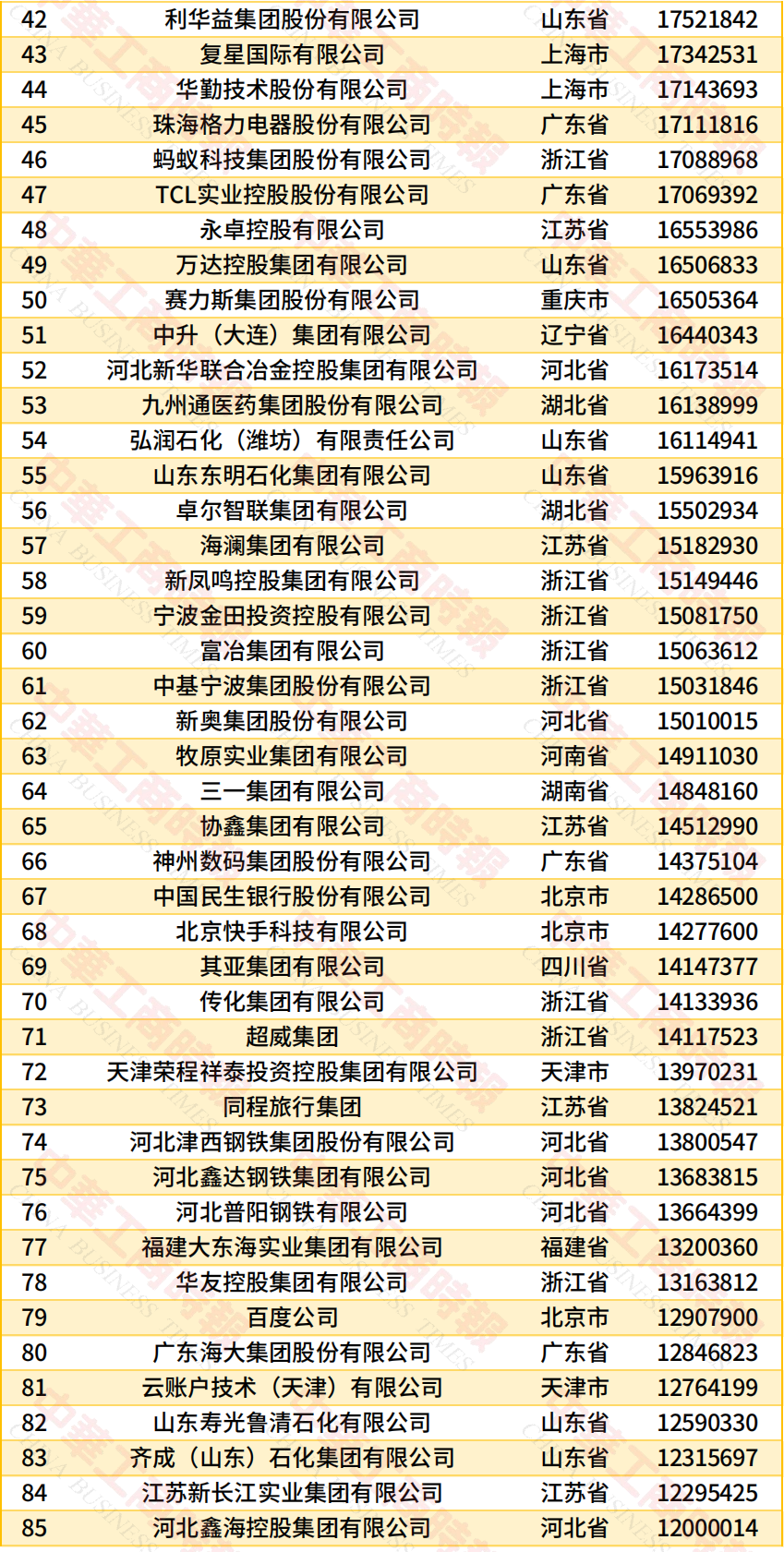 华为、TCL、蓝思科技、通富微电等上榜,中国民营企业500强出炉图3