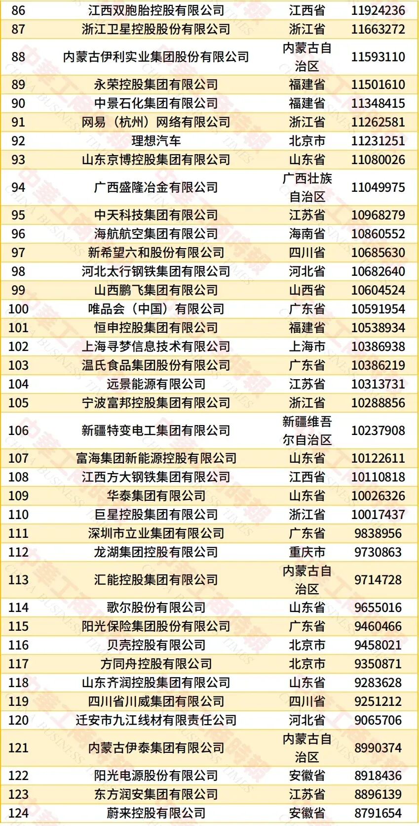 华为、TCL、蓝思科技、通富微电等上榜,中国民营企业500强出炉图4