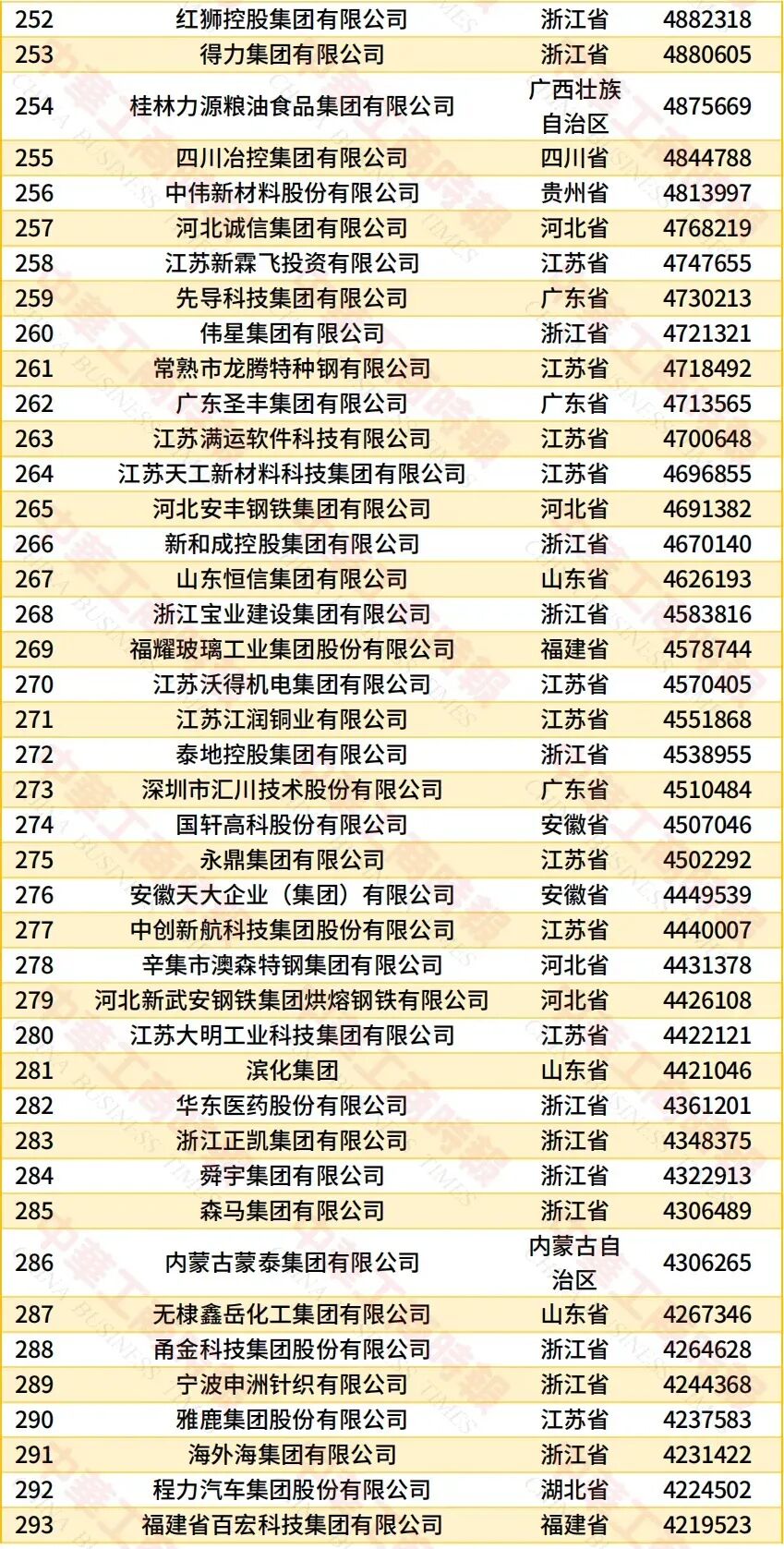 华为、TCL、蓝思科技、通富微电等上榜,中国民营企业500强出炉图8