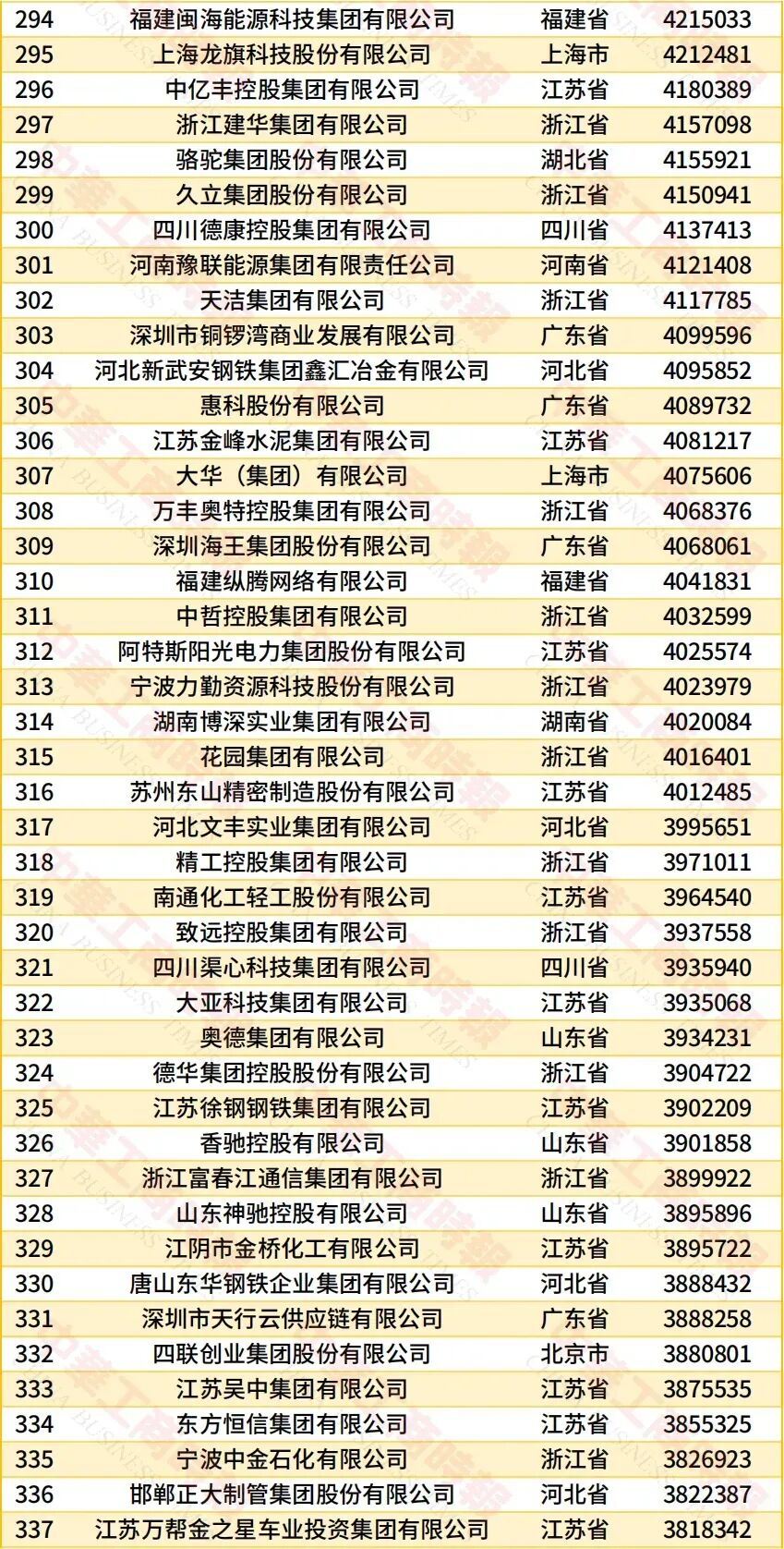 华为、TCL、蓝思科技、通富微电等上榜,中国民营企业500强出炉图9