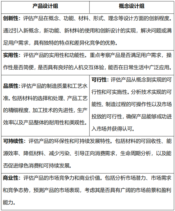活动 | 奖金28.5万元重磅加持！以设计赋能光电产业，2026火炬高新区 “湾区光谷” 光电专项赛正式征集图10