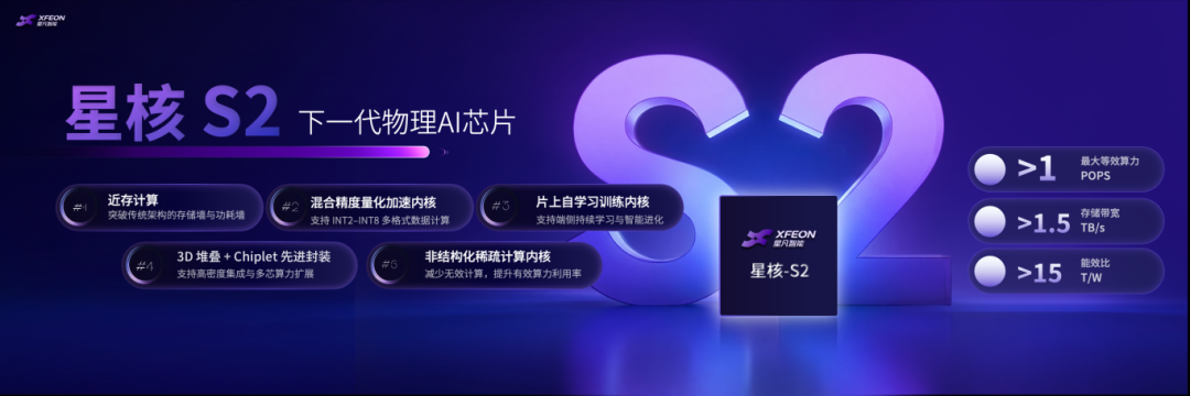 物理AGI底层能力构建者星凡智能XFEON正式发布物理AI产品矩阵图8