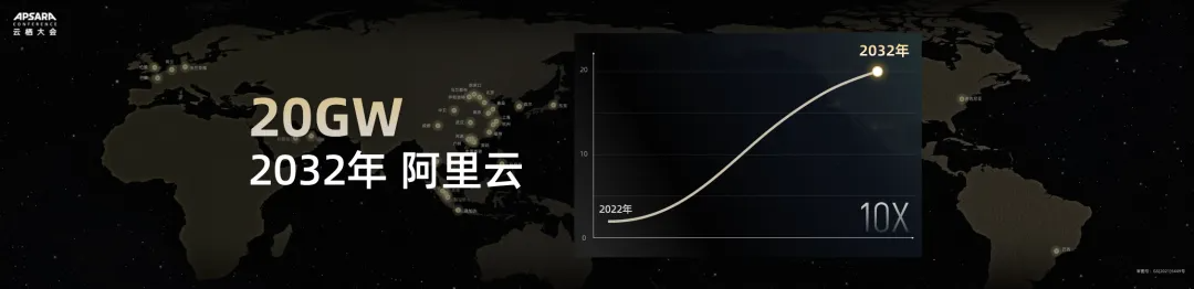 云栖大会最大的赢家，是英伟达图9