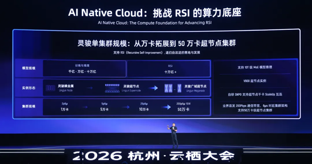 云栖大会最大的赢家，是英伟达图11