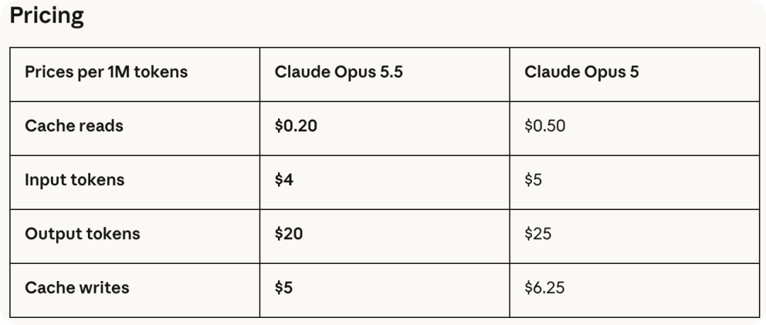 最卷一夜！ Claude 5.5 发布，性能直逼 Fable，还要卷价格图7