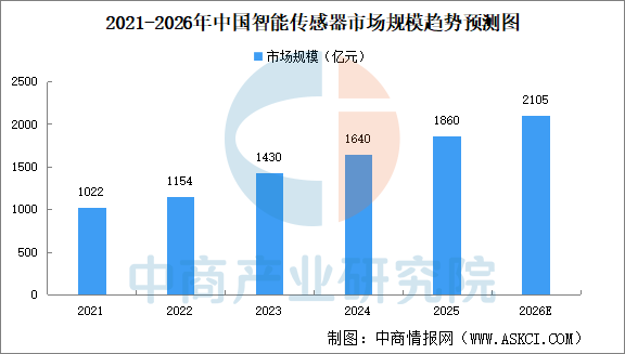 2026年中国脑机接口产业链图谱及投资布局分析图10