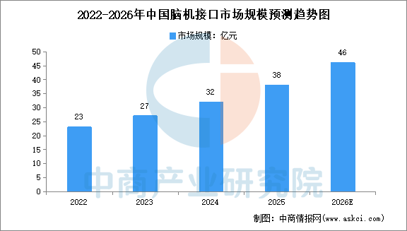 2026年中国脑机接口产业链图谱及投资布局分析图16