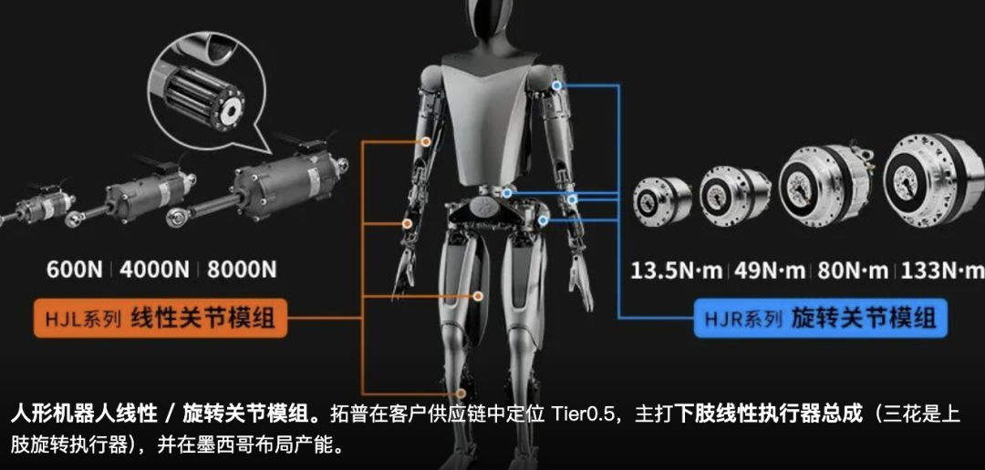 拓普集团收入涨10%、利润掉21%:机器人故事还只值1404万图11