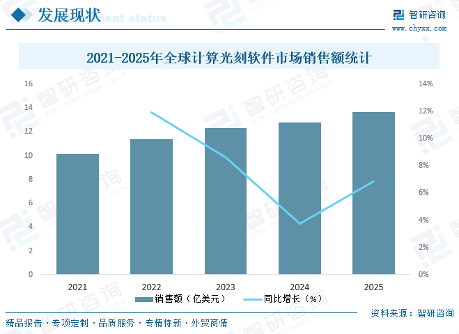 2026年中国计算光刻软件行业市场规模、竞争格局及发展趋势分析：国际企业仍然占据主导地位[图]图10