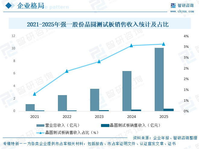 2026年中国集成电路测试板产业链图谱、销售规模、竞争格局及趋势研判：高端市场主要由境外领先厂商占据[图]图15