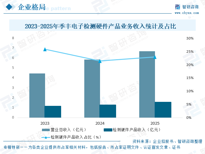 2026年中国集成电路测试板产业链图谱、销售规模、竞争格局及趋势研判：高端市场主要由境外领先厂商占据[图]图16