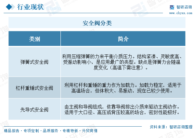 2026年中国安全阀行业发展现状、进出口及重点企业分析：出口量额双增首次实现贸易顺差，但单价持续下探暴露"以价换量"深层困境[图]图3