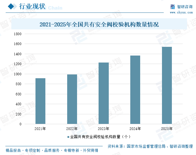 2026年中国安全阀行业发展现状、进出口及重点企业分析：出口量额双增首次实现贸易顺差，但单价持续下探暴露"以价换量"深层困境[图]图6