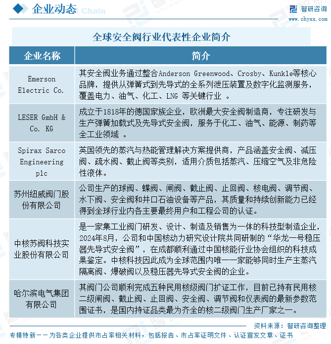 2026年中国安全阀行业发展现状、进出口及重点企业分析：出口量额双增首次实现贸易顺差，但单价持续下探暴露"以价换量"深层困境[图]图8