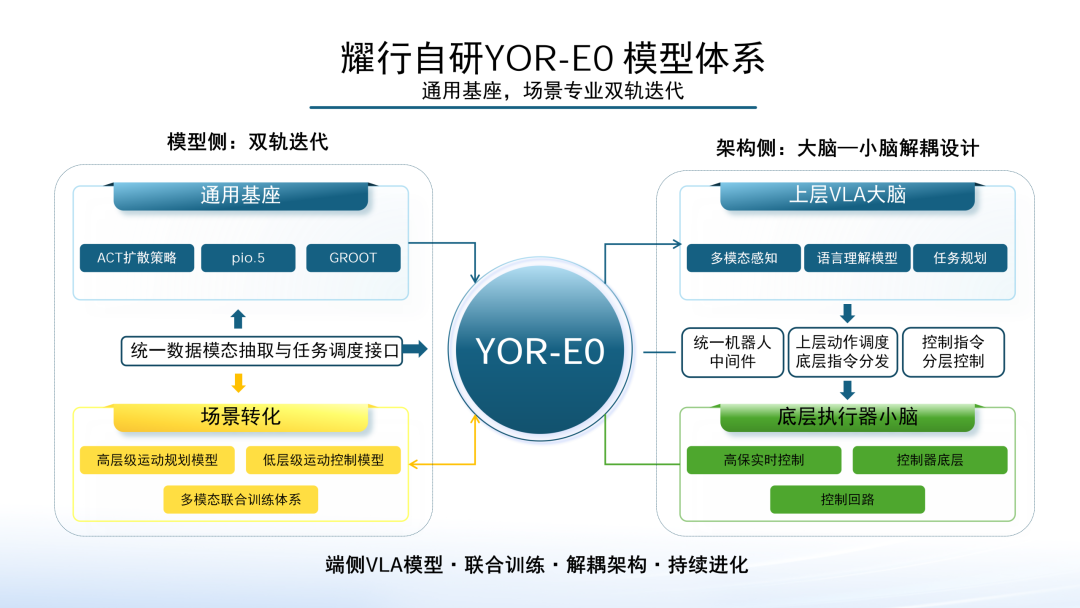 告别云端依赖|耀行全栈端侧具身智能:让机器人断网也能干,真正顶岗高危工业一线图8