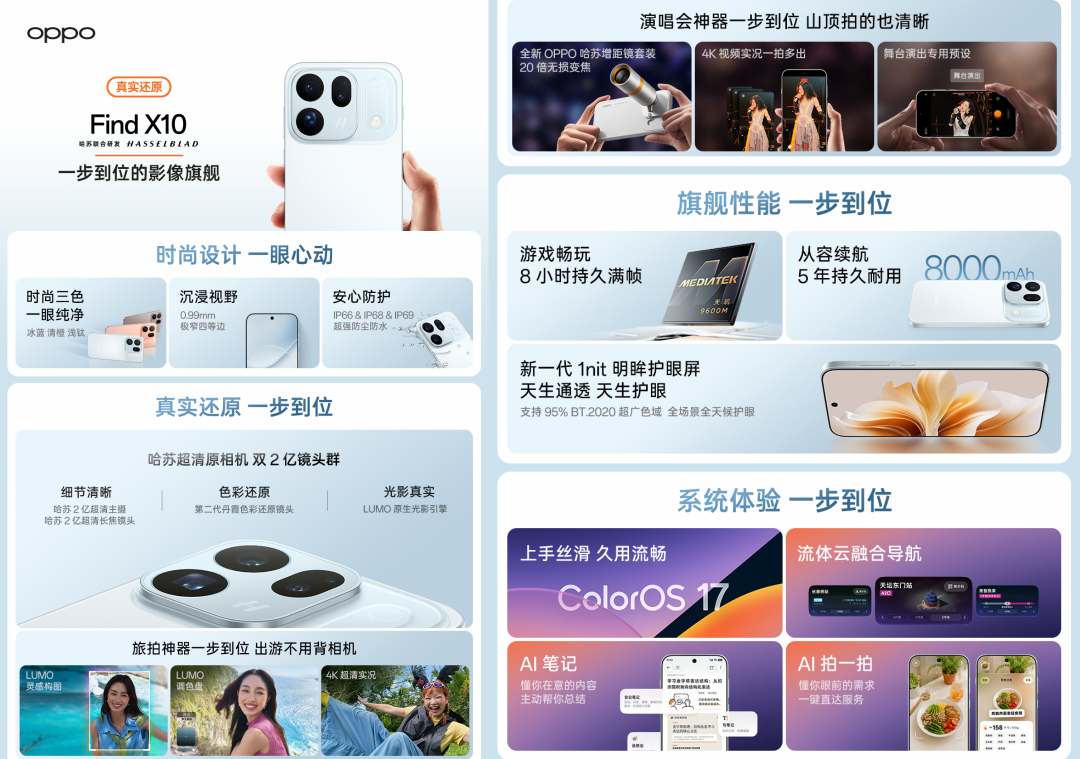 4999起 OPPOFindX10系列发布｜高通2nm双旗舰芯正式发布图2