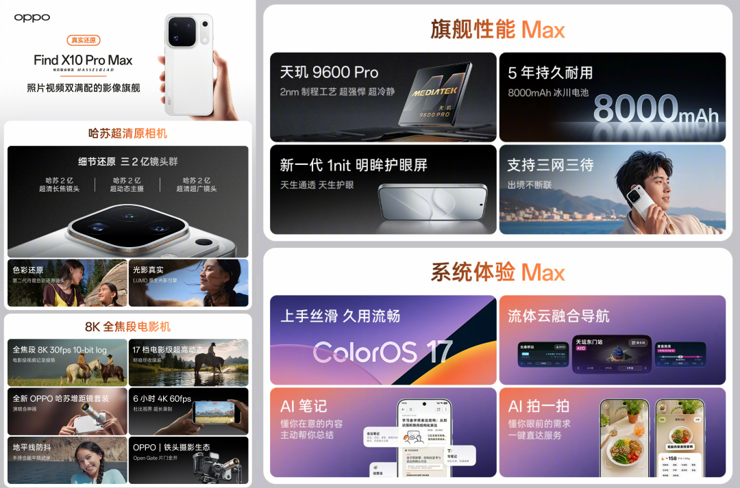4999起 OPPOFindX10系列发布｜高通2nm双旗舰芯正式发布图3