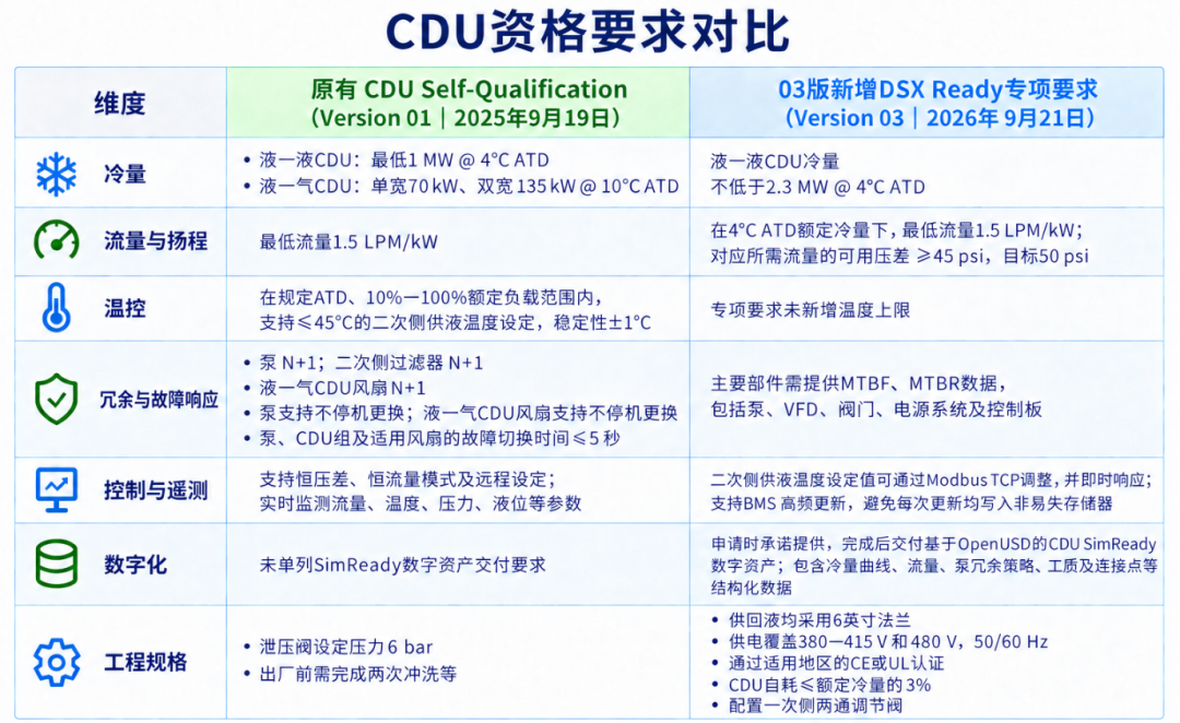 英伟达的“招安”:一场没有发布会的AI基础设施权力交接图6