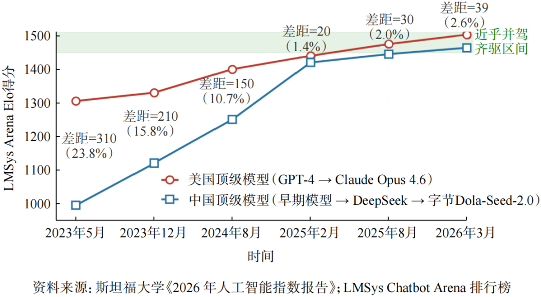 中美人工智能政策、技术与科研对比——基于“政策、技术、科研”三维分析框架图4