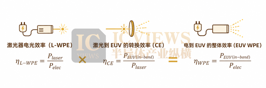 对话北京航空航天大学林楠教授:重新定义EUV光源图7