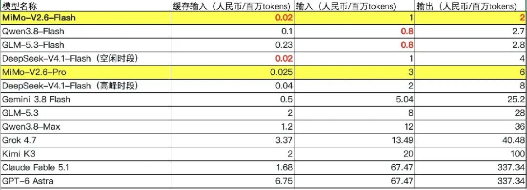六天烧掉雷军2300万，小米发布新模型，罗福莉：创新和工程难度超过DeepSeek R1图5