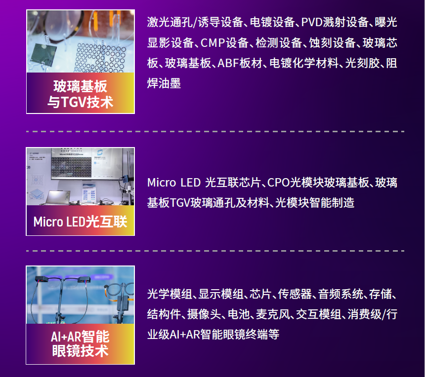 10.27-29深圳|2026深圳国际全触与显示展预登记火热进行中,AI智能眼镜、智能座舱、Micro LED光互联、智慧商显等热门赛道集中亮相图7