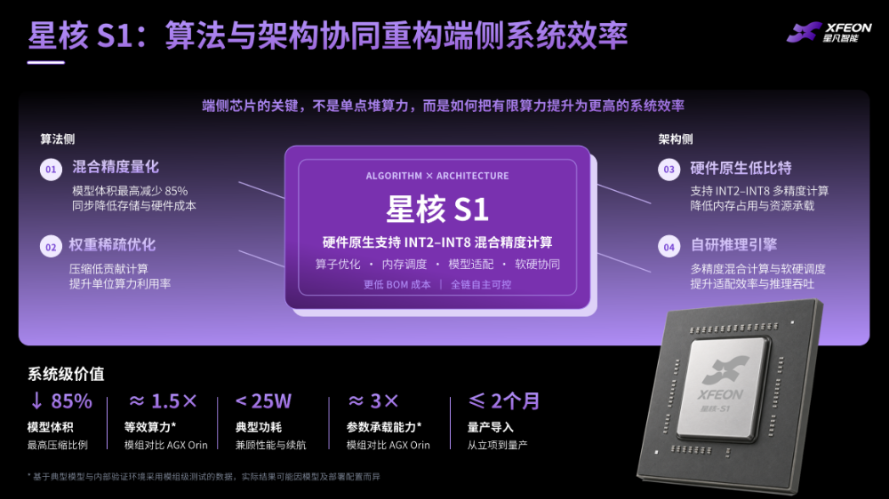 星凡智能高君效：端侧AI竞争正在从峰值算力转向系统效率图17