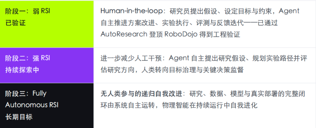 超越GPT-6 Astra登顶RoboDojo,成立3个月的Simate让机器人学会「设计下一个自己」图6