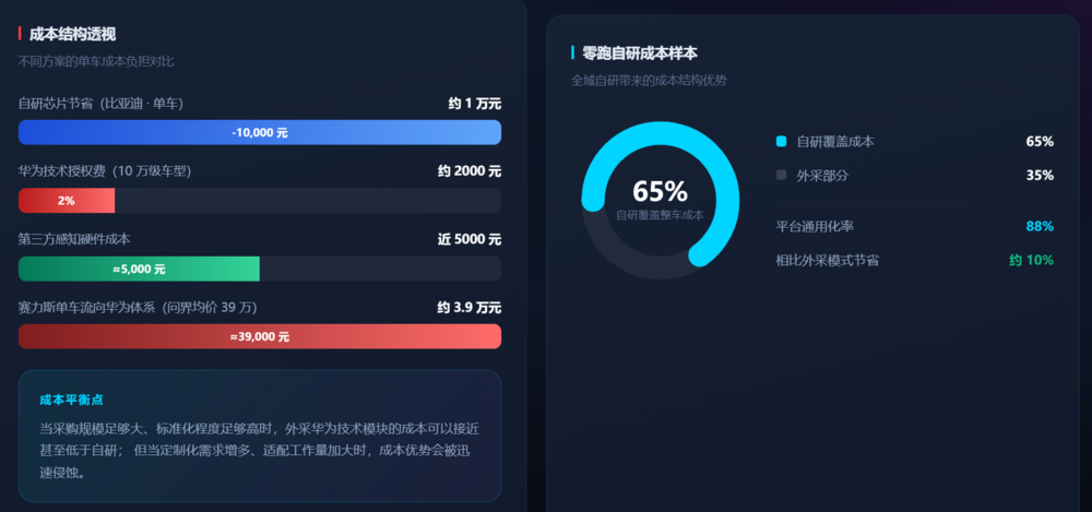 嘘！“华为”车现在卖十万了图16
